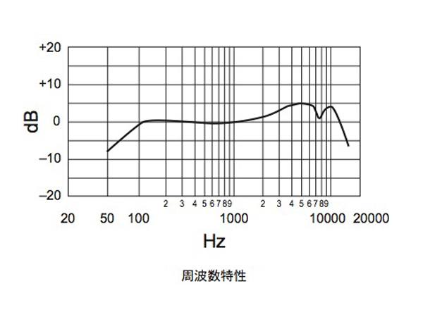 SHURE ( シュア ) QLXD2/SM58-JB ◇ ハンドヘルド型送信機 SM58マイクヘッド B帯モデル 送料無料! | ワタナベ楽器店  ONLINE SHOP