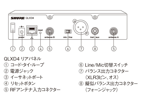 SHURE シュア QLXD4J-JB ◇ QLX-D Series 受信機 1chモデル B帯