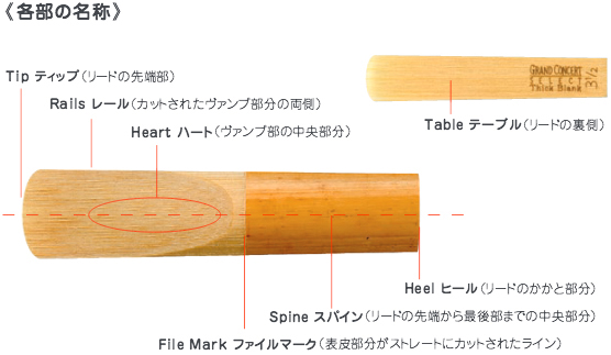 D'Addario Woodwinds ( ダダリオ ウッドウィンズ ) DKR05305 レゼルヴ