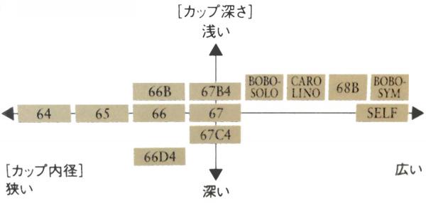 YAMAHA ( ヤマハ ) BB-CAROLINO セルジオ カロリーノ チューバ マウス