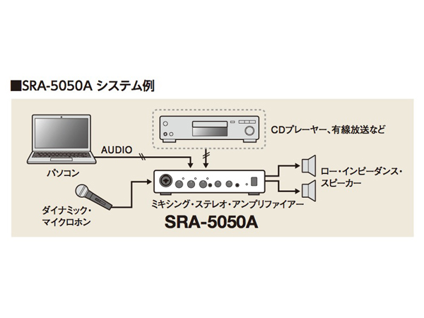 Roland ( ローランド ) SRA-5050A ◇ ステレオパワーアンプ・35W+35W
