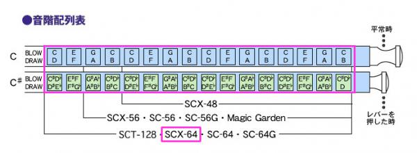 SUZUKI ( スズキ ) SCX-64 クロマチックハーモニカ 16穴 スライド式
