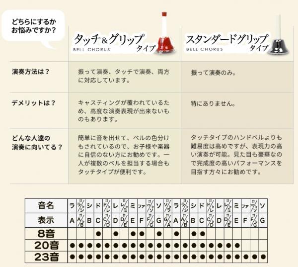 Amazon.co.jp: KC ベルコーラス (ハンドベル) 20音 セット BC