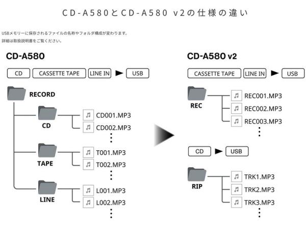 TASCAM タスカム CD-A580 v2 ◇ 業務用カセットレコーダー/CD
