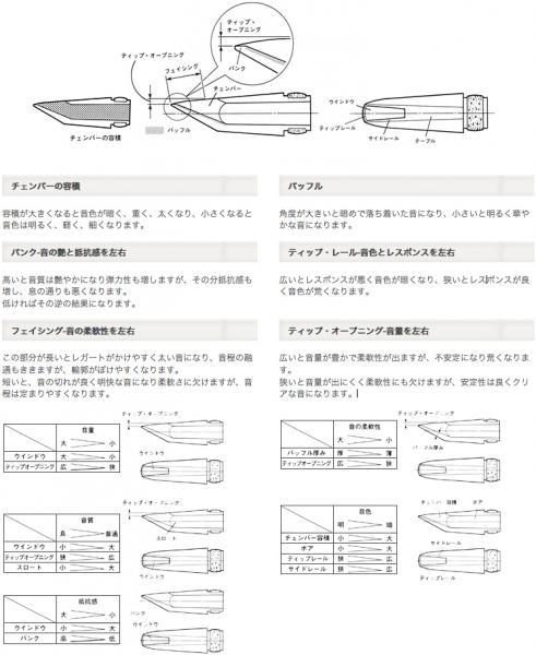 YAMAHA ( ヤマハ ) AS-4C アルトサックス マウスピース スタンダード