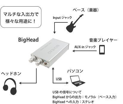 Phil Jones Bass フィル ジョーンズ ベース BIG HEAD【ベース用 Phil Jones Bass フィル ジョーンズ ベース BIG HEAD【ベース用