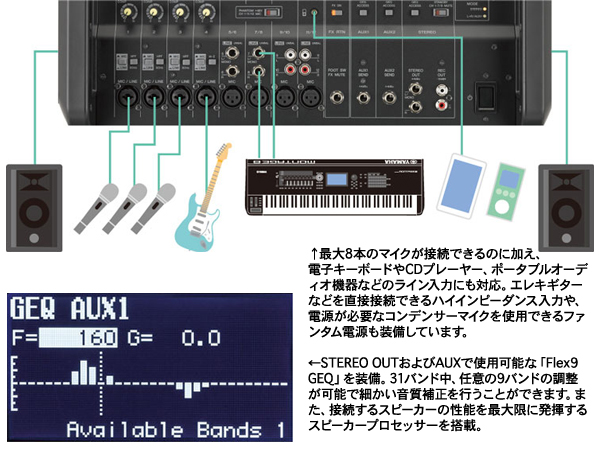 YAMAHA ヤマハ スピーカー4台 EMX4SPライブセット712B ◇ 600W+