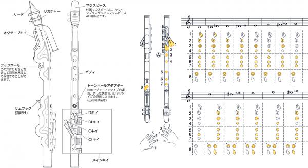 Yamaha ヤマハ Yvs 100 ソプラノ ヴェノーヴァ カジュアル 管楽器 プラスチック リード楽器 ソプラノサックス Venova セット A 北海道 沖縄 離島不可 送料無料 ワタナベ楽器店 Online Shop