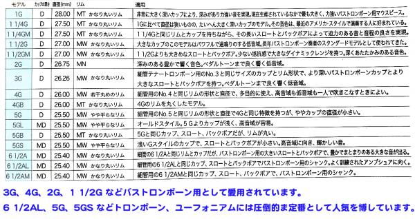 Vincent Bach ヴィンセント バック 4G 太管 太管 マウスピース