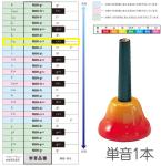 SUZUKI スズキ MBH-c＃3 ハンドタイプ 単音 ド＃ シャープ c＃3 C＃6 ベルハーモニー 1本 メロディーベル 楽器 Handbell music bell harmony　北海道 沖縄 離島不可