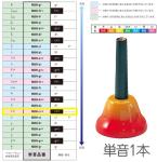 SUZUKI スズキ MBH-c＃2 ハンドタイプ 単音 ド＃ シャープ c＃2 C＃5 ベルハーモニー 1本 メロディーベル 楽器 Handbell music bell harmony　北海道 沖縄 離島不可