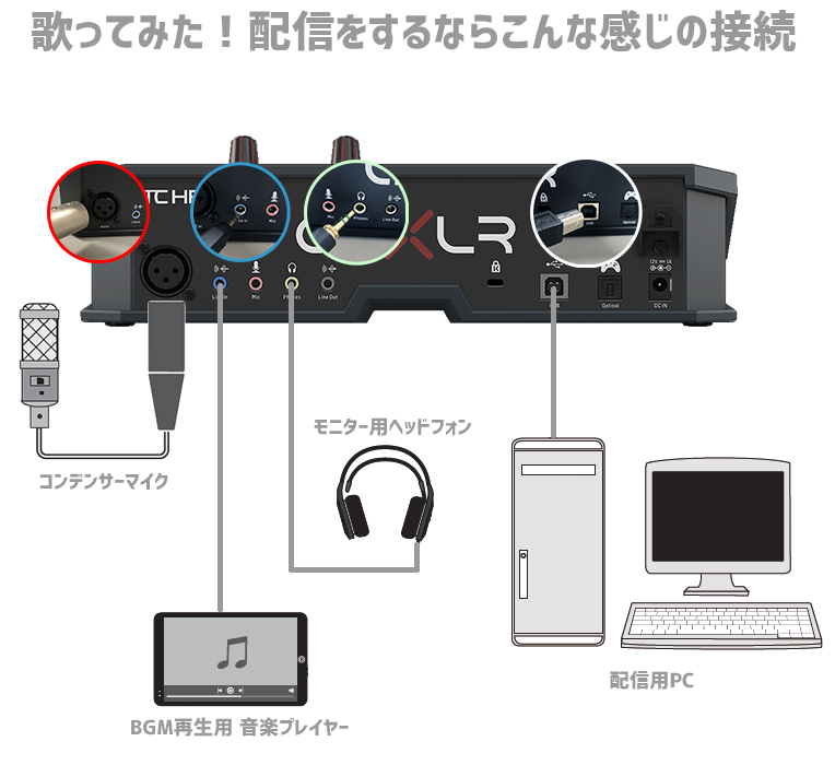 □【はっしーのレビューかいてみた。】TC HELICON Go XLR を レビュー