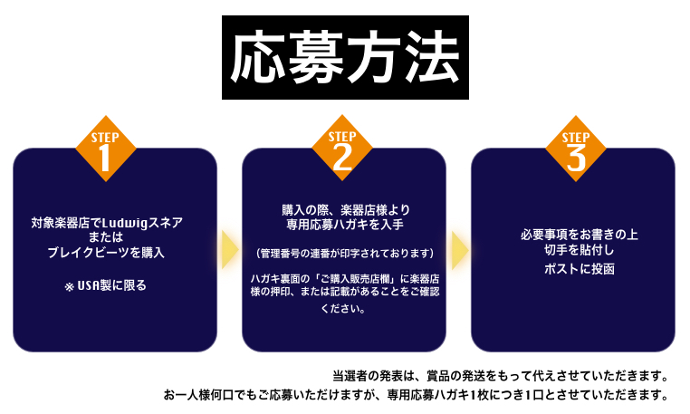 応募方法