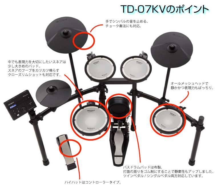 TD-07KVのポイント