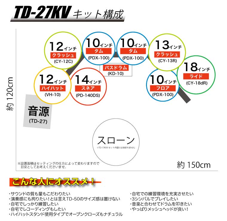 キット構成