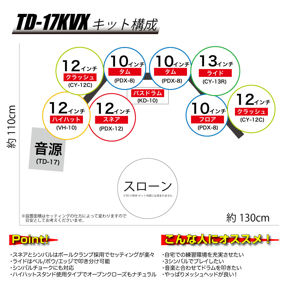 セッティング