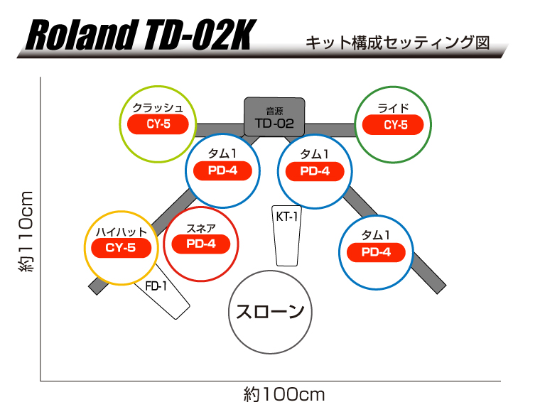 TD-02　セッティング