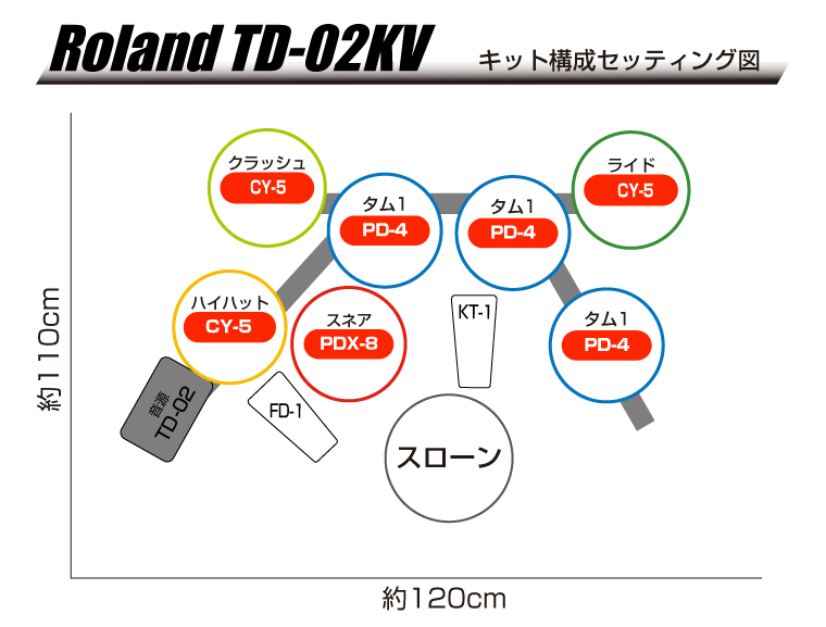 TD-02KV　セッティング