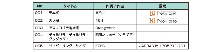 VOCALOID KEYBOARD