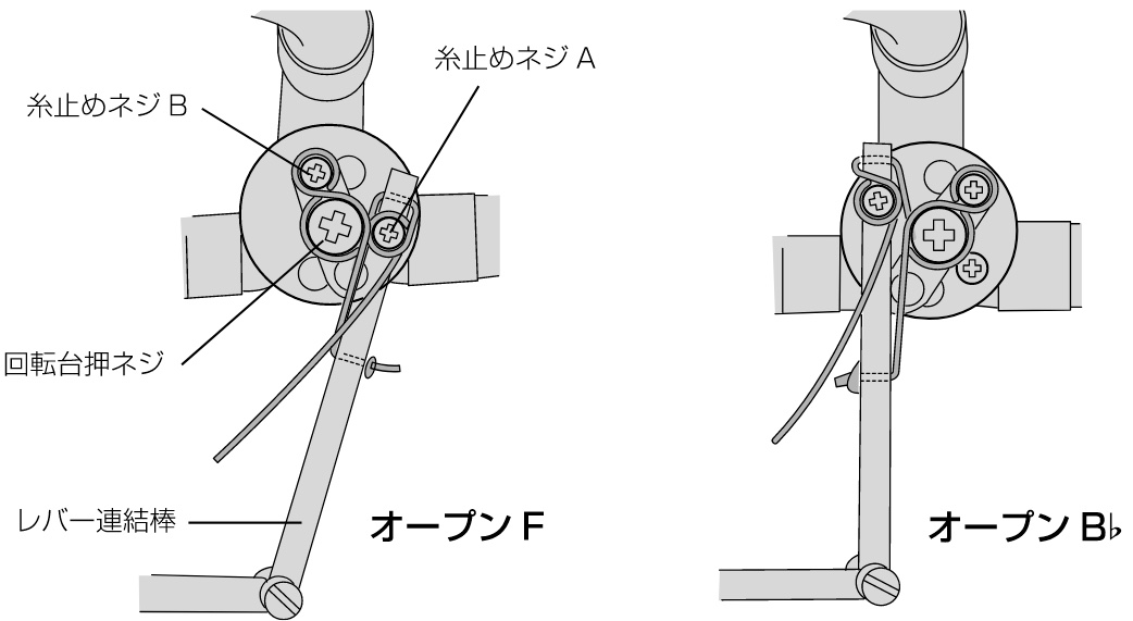 ブランド激安セール会場 YAMAHA YHR-671D フレンチホルン デタッチャブル ガイヤースタイル フルダブルホルン 楽器 ホルン Full  double French horn SB3X セット 北海道 沖縄 離島不可