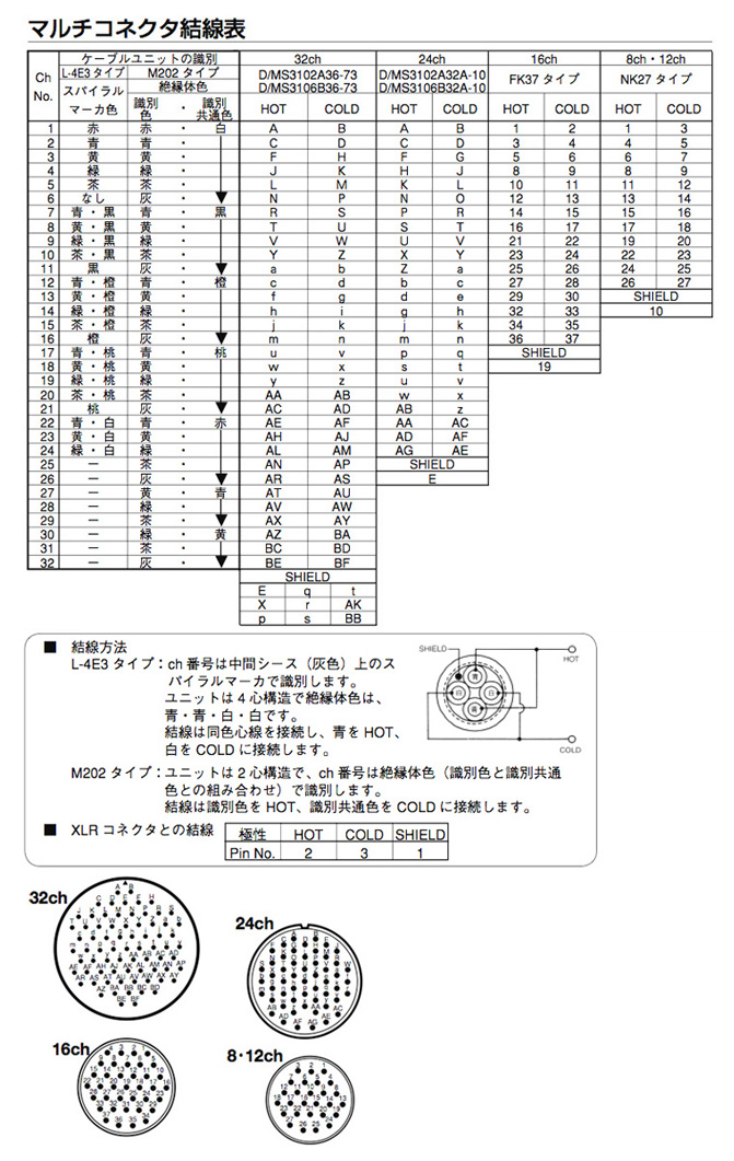 CANARE カナレ 12R30-E3(F77) ◇ 12ch ケーブル付きリール ・30m