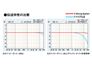 ◇ REAC 新次元のデジタル・オーディオ伝送システム | ワタナベ楽器店