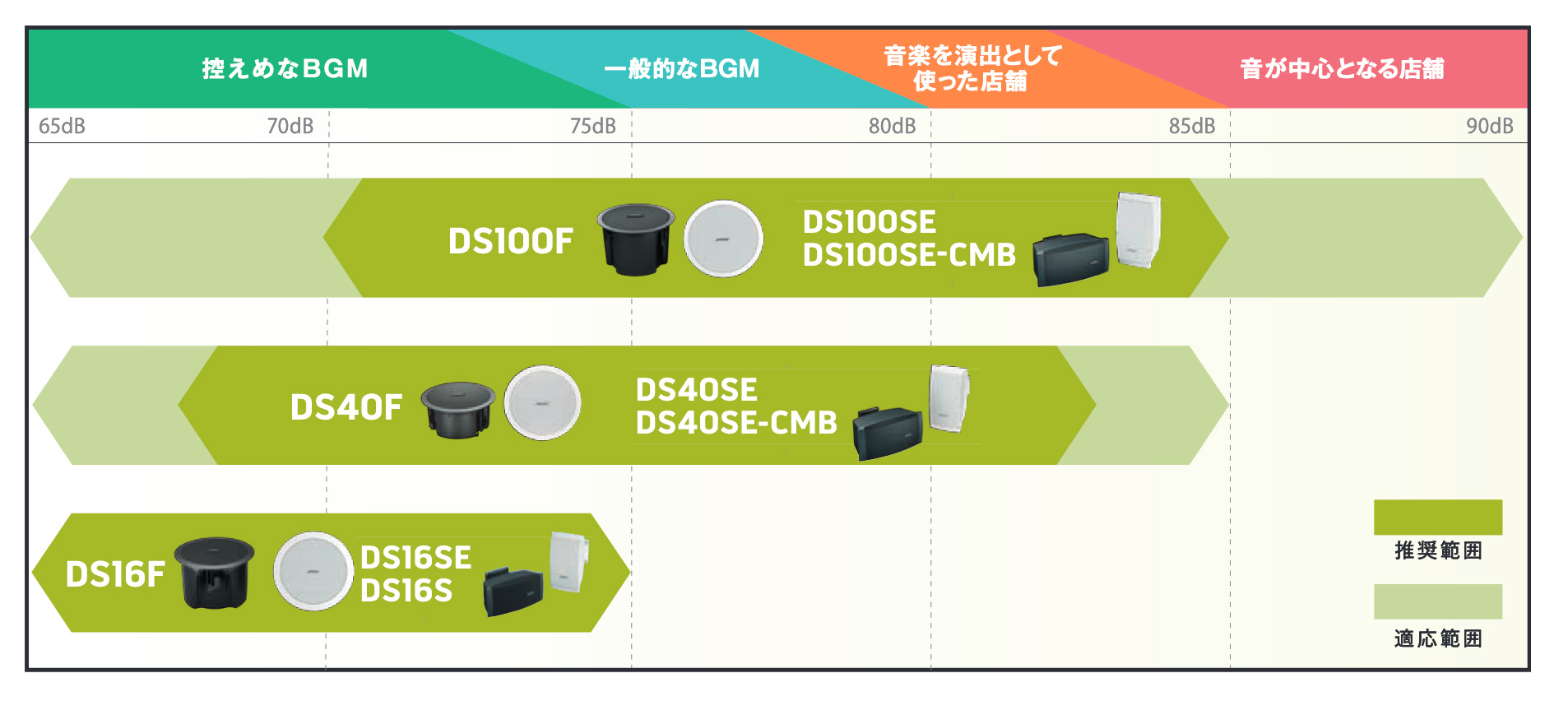 ボーズ DS40F DS100F LO BGM 設備セット | ワタナベ楽器店