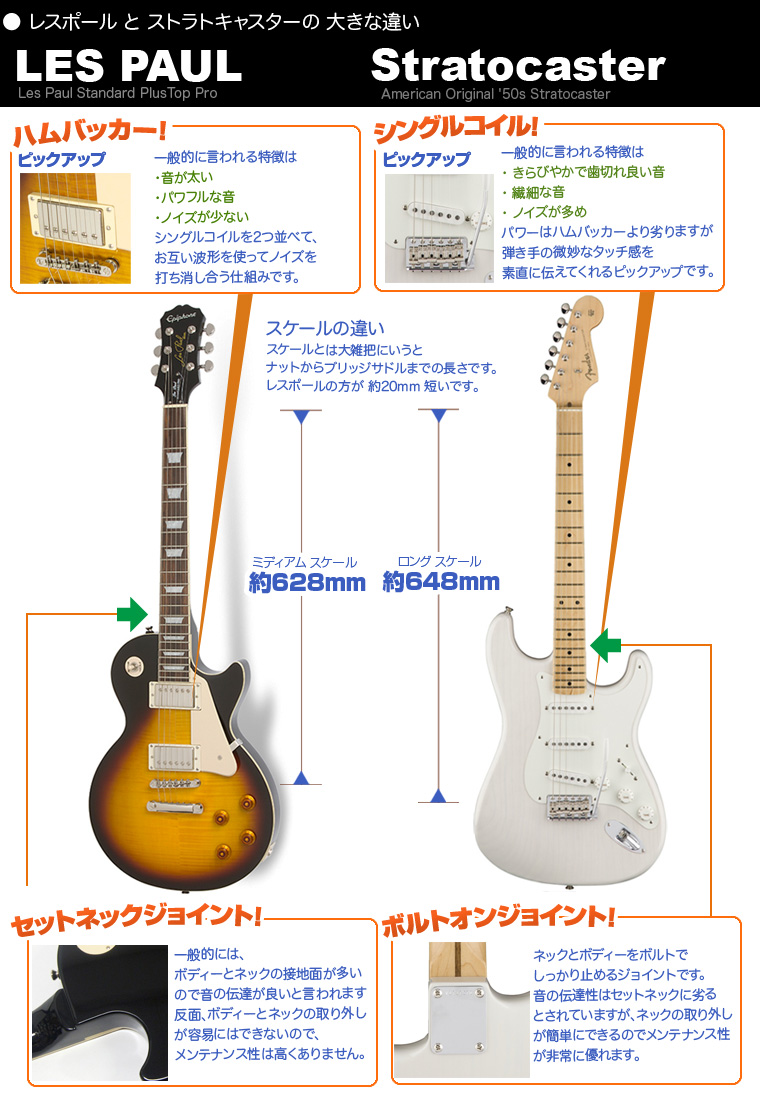 Epiphone レスポールスペシャル ヴィンテージエディション マットブラック