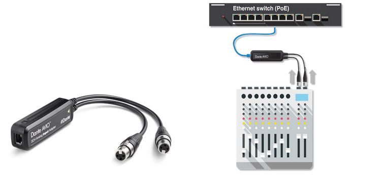 Dante AVIO 2 Channel Analog Input Adapter