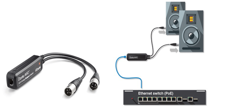 Dante AVIO 2 Channel Analog Input Adapter