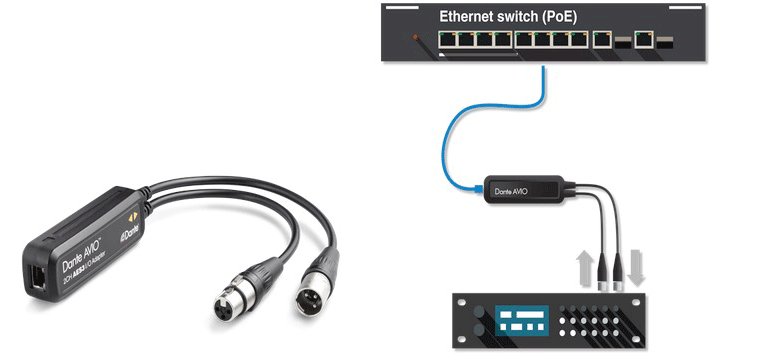 Dante AVIO 2 Channel Analog Input Adapter